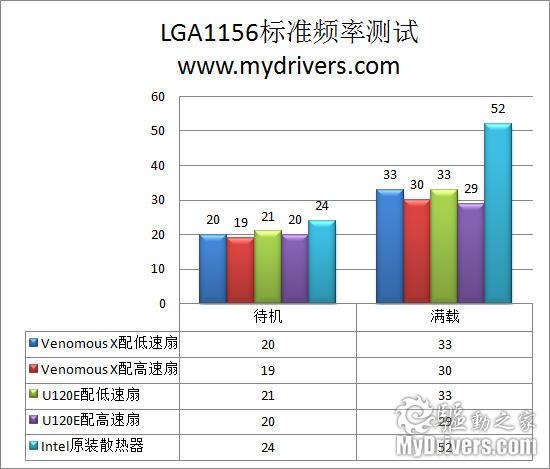 超越U120E 利民新旗舰Venomous X散热器评测