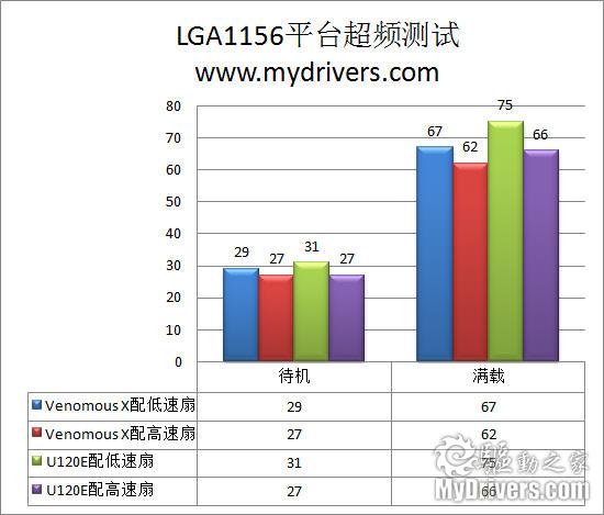 超越U120E 利民新旗舰Venomous X散热器评测