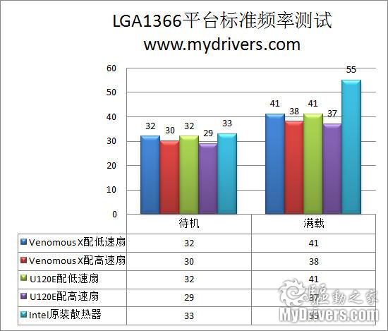 超越U120E 利民新旗舰Venomous X散热器评测