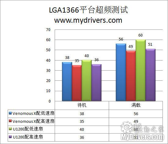 超越U120E 利民新旗舰Venomous X散热器评测