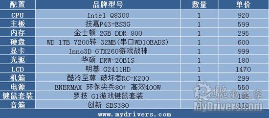 平民四核 游戏铂金侠Q8300家用装机