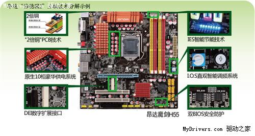 倍超频!倍省电! 昂达已发布倍稳固主板一览