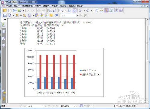 Foxit Phantom:PDF文档编辑管理利器