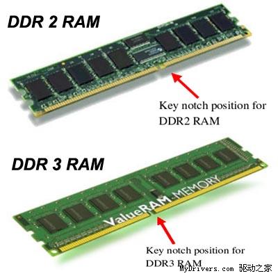 需求拐点 韩系DRAM厂商卖DDR3搭售DDR2