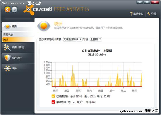 望穿秋水 avast! 5.0正式版终于发布