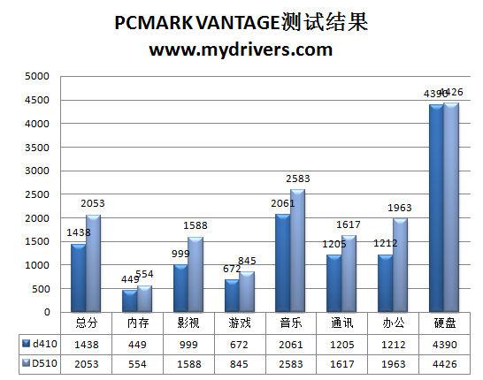 当上网本变成台式机 新Atom桌面平台首发详测