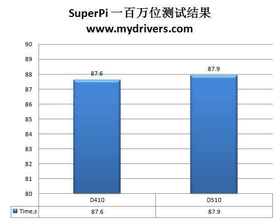 当上网本变成台式机 新Atom桌面平台首发详测