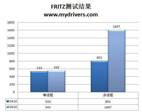 当上网本变成台式机 新Atom桌面平台首发详测