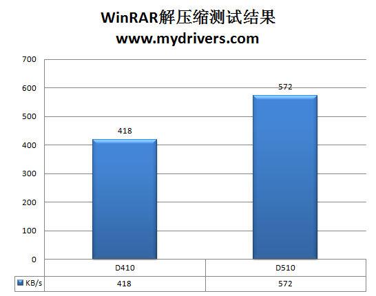 当上网本变成台式机 新Atom桌面平台首发详测