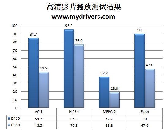 当上网本变成台式机 新Atom桌面平台首发详测