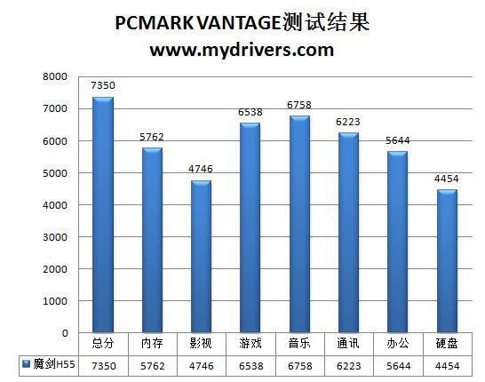 十相火力 799元昂达魔剑H55主板实测