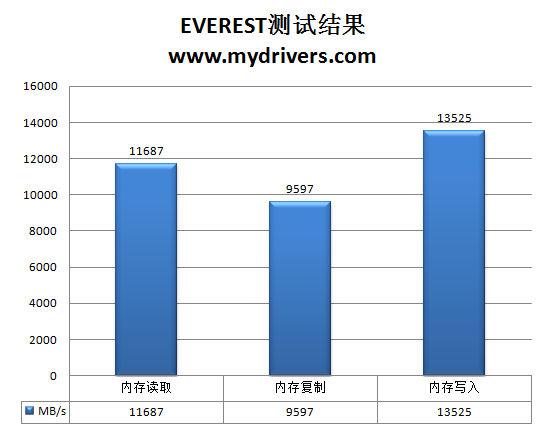 十相火力 799元昂达魔剑H55主板实测