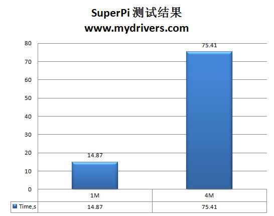 十相火力 799元昂达魔剑H55主板实测