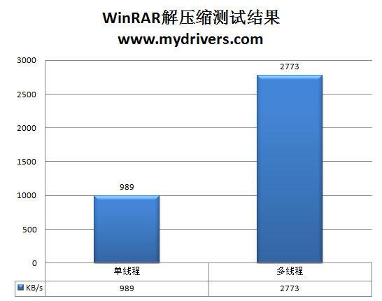 十相火力 799元昂达魔剑H55主板实测