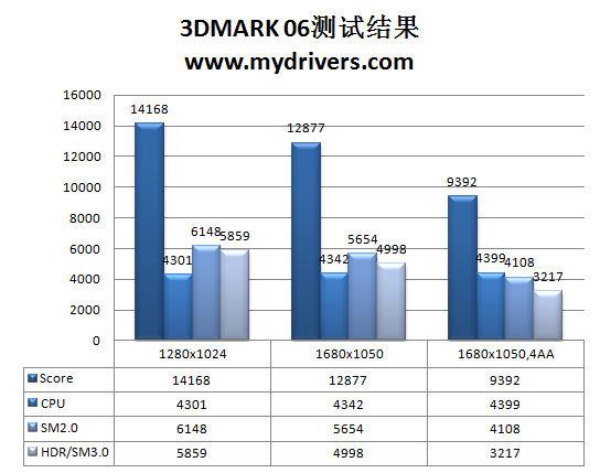 十相火力 799元昂达魔剑H55主板实测