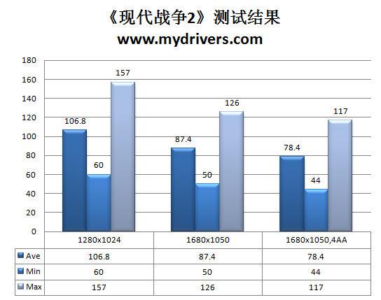 十相火力 799元昂达魔剑H55主板实测