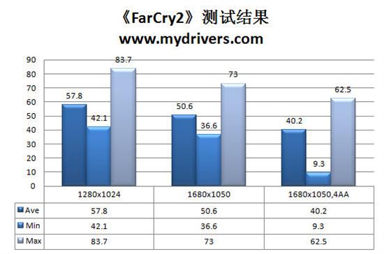 十相火力 799元昂达魔剑H55主板实测