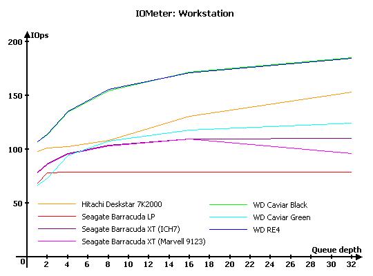 7200转时代到来  市售主流2TB硬盘大比拼