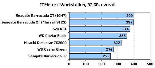 7200转时代到来  市售主流2TB硬盘大比拼