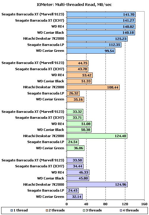 7200转时代到来  市售主流2TB硬盘大比拼