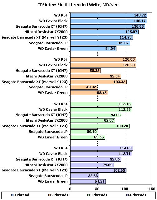 7200转时代到来  市售主流2TB硬盘大比拼