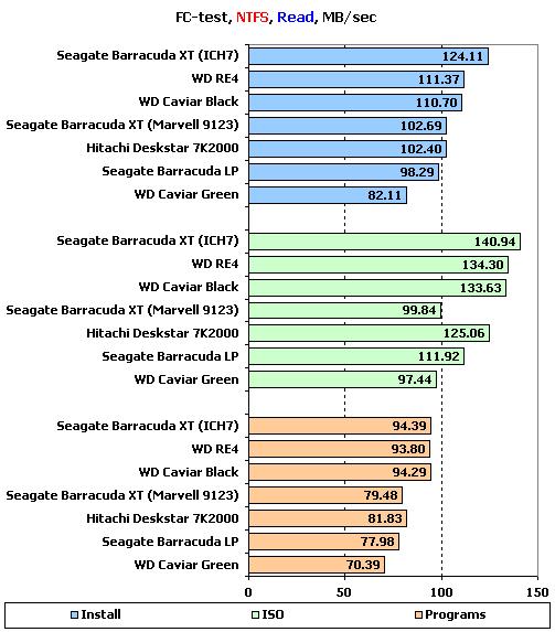 7200转时代到来  市售主流2TB硬盘大比拼