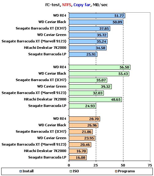 7200转时代到来  市售主流2TB硬盘大比拼