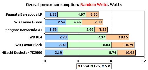 7200转时代到来  市售主流2TB硬盘大比拼