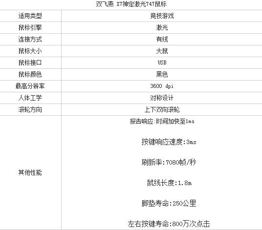 最新神定技术 双飞燕747激光鼠标促销