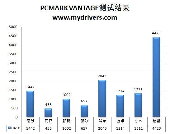 爱上“小三” 铭瑄D410主板评测