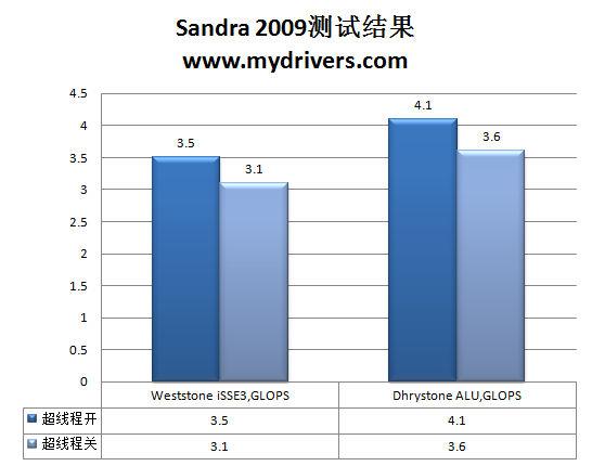 爱上“小三” 铭瑄D410主板评测