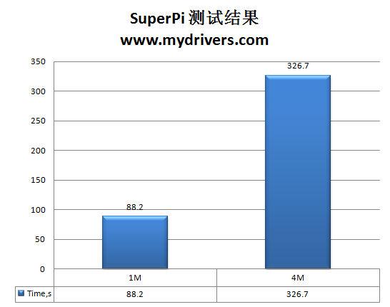 爱上“小三” 铭瑄D410主板评测