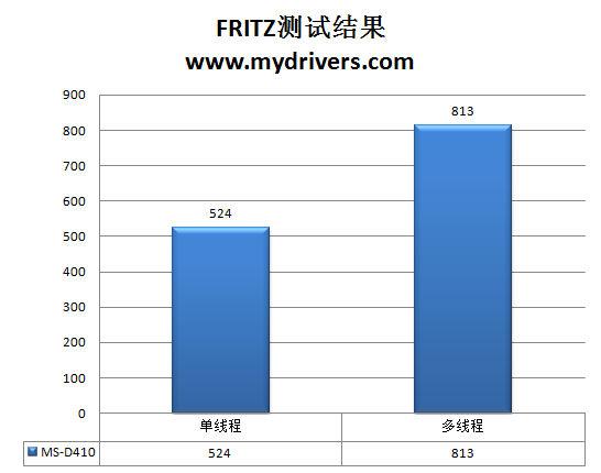 爱上“小三” 铭瑄D410主板评测