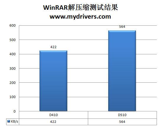 爱上“小三” 铭瑄D410主板评测