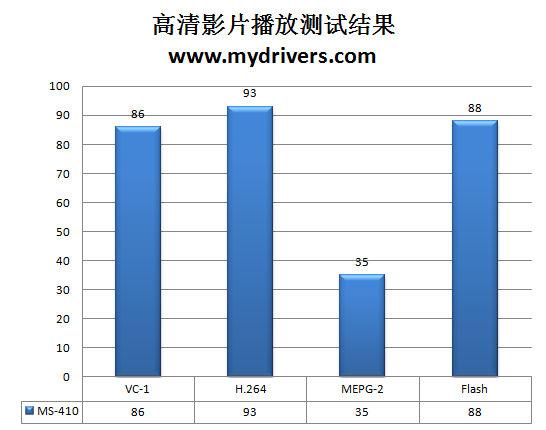 爱上“小三” 铭瑄D410主板评测