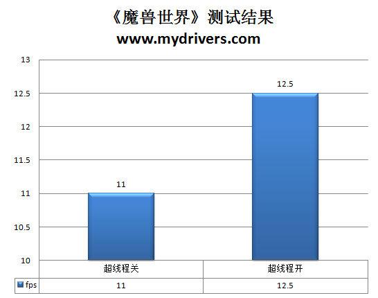 爱上“小三” 铭瑄D410主板评测