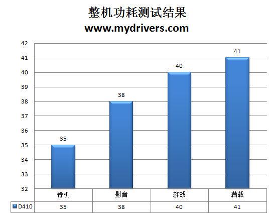 爱上“小三” 铭瑄D410主板评测