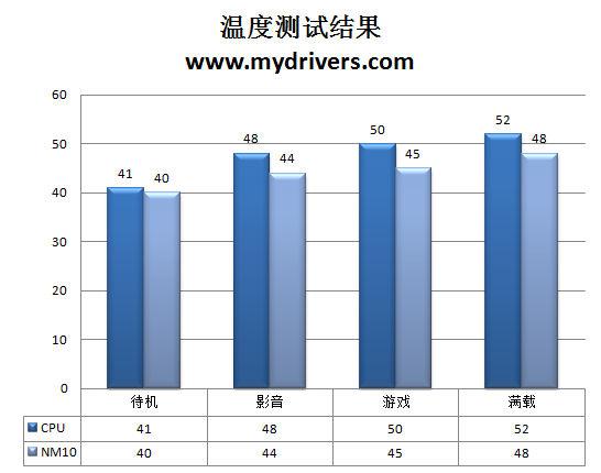 爱上“小三” 铭瑄D410主板评测