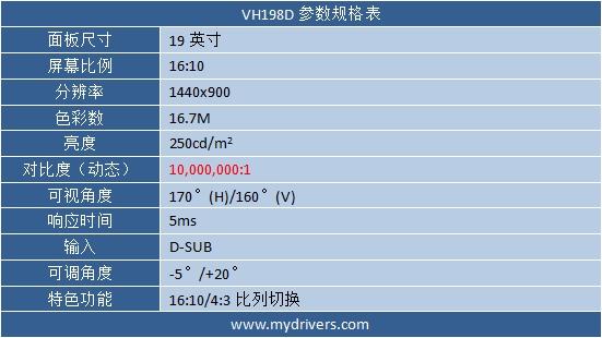 千万对比度 华硕首款LED背光显示器VH198D实测