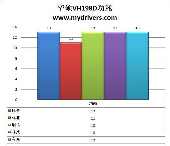 千万对比度 华硕首款LED背光显示器VH198D实测