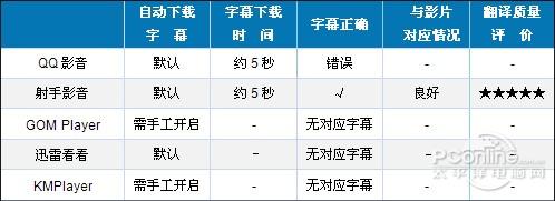 真高清对决！6款热门高清播放软件横评