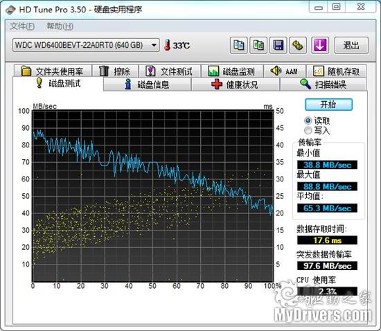 相煎何急 四核i7笔记本对阵迅驰2平台