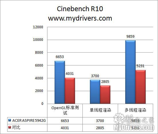 相煎何急 四核i7笔记本对阵迅驰2平台