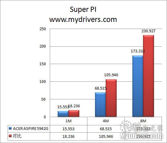 相煎何急 四核i7笔记本对阵迅驰2平台