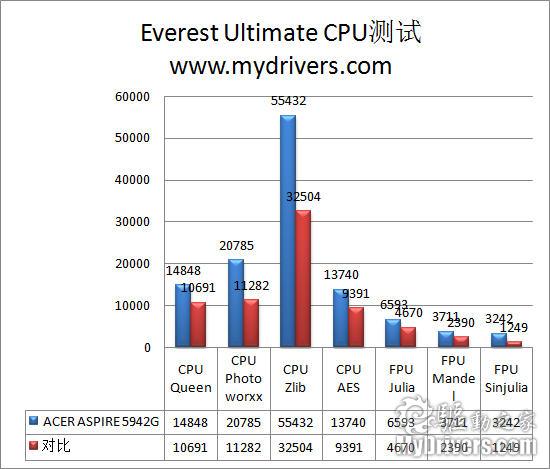 相煎何急 四核i7笔记本对阵迅驰2平台