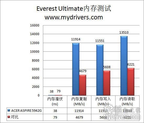 相煎何急 四核i7笔记本对阵迅驰2平台