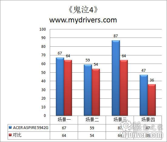 相煎何急 四核i7笔记本对阵迅驰2平台