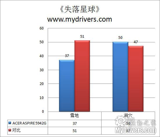 相煎何急 四核i7笔记本对阵迅驰2平台