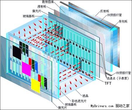 千万对比度 华硕首款LED背光显示器VH198D实测