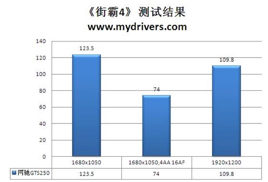 专为网吧打造 七彩虹网驰GTS 250评测